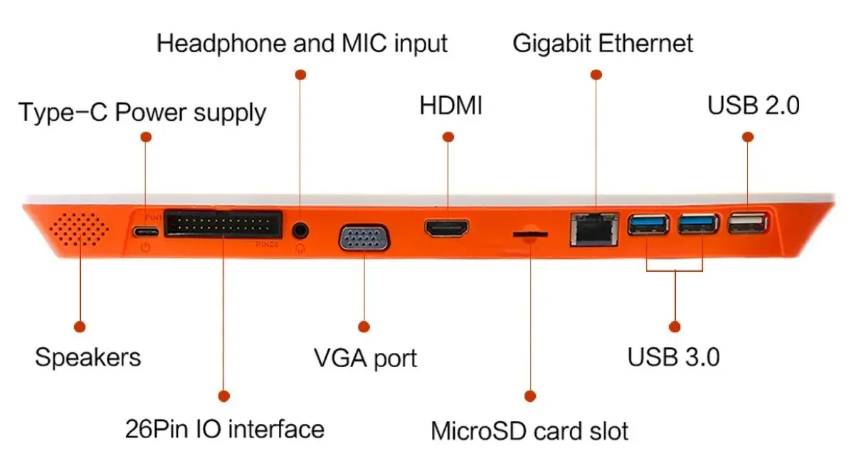 Orange Pi 800 Interfaces