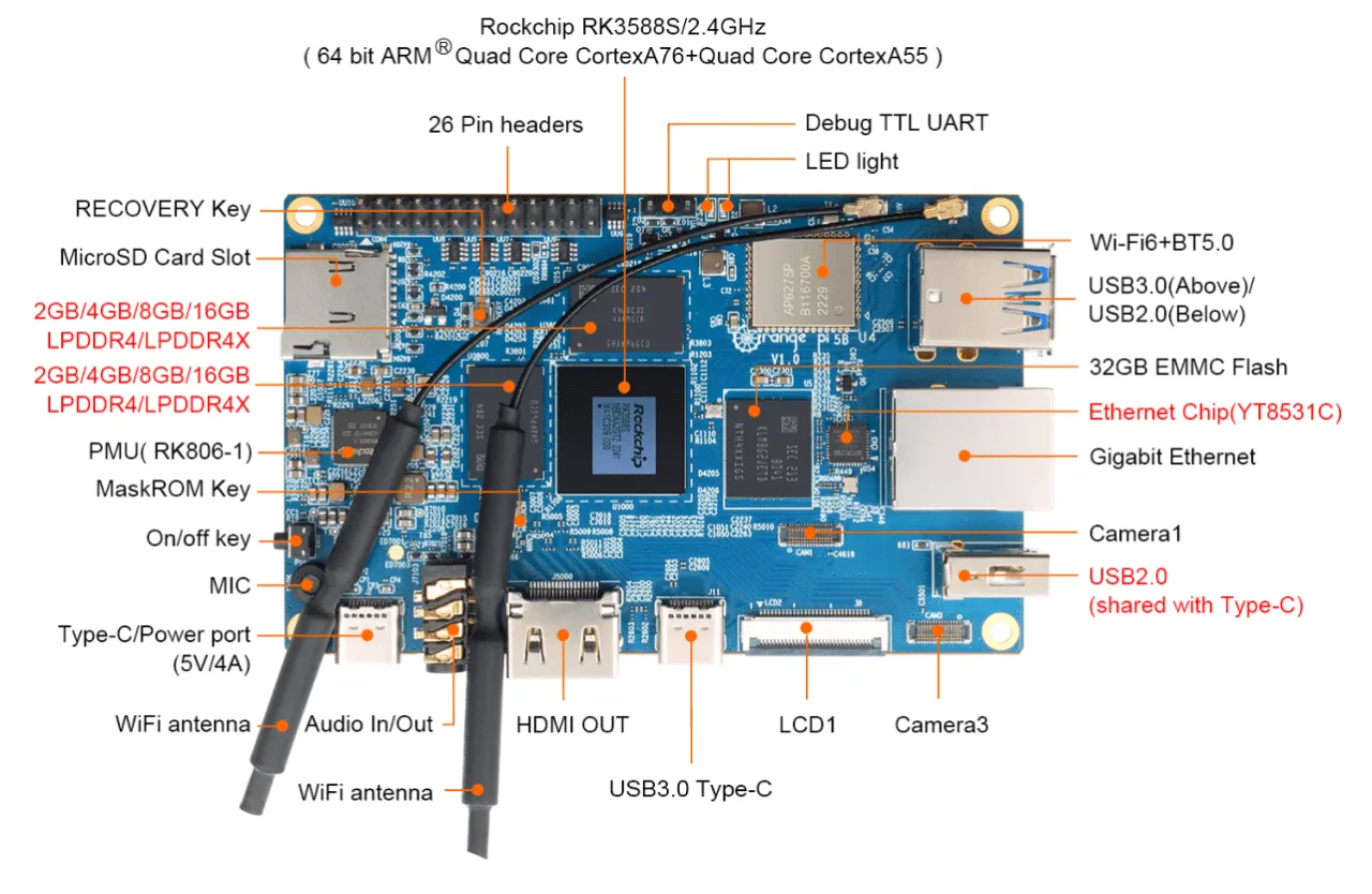 Orange Pi 5b Layout