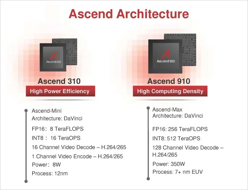 Ascend AI Chip Series