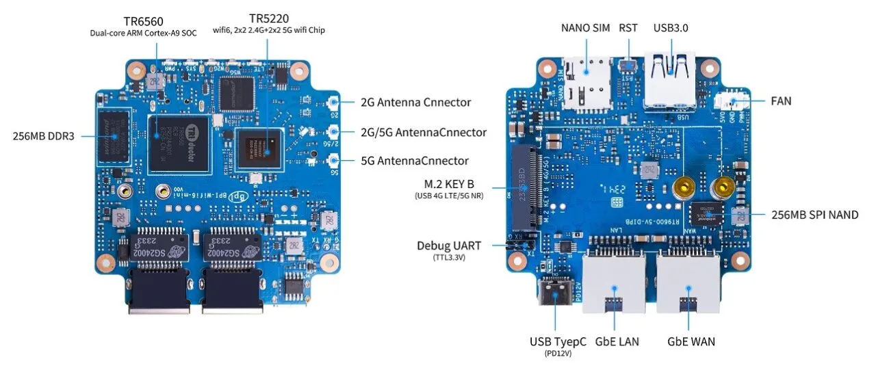 The layout of the Banana Pi BPI-Wi-Fi6 Mini