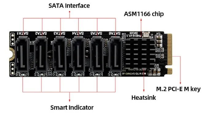 M2 SATA Expansion Card