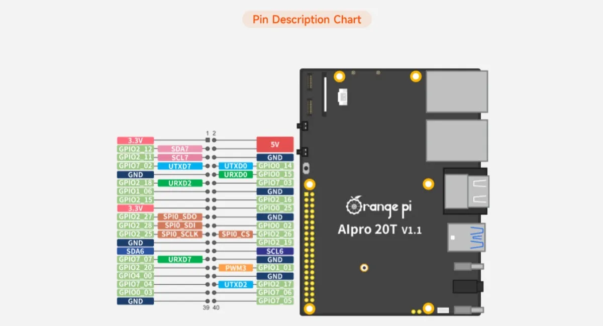 Orange Pi Alpro T Pin Chart
