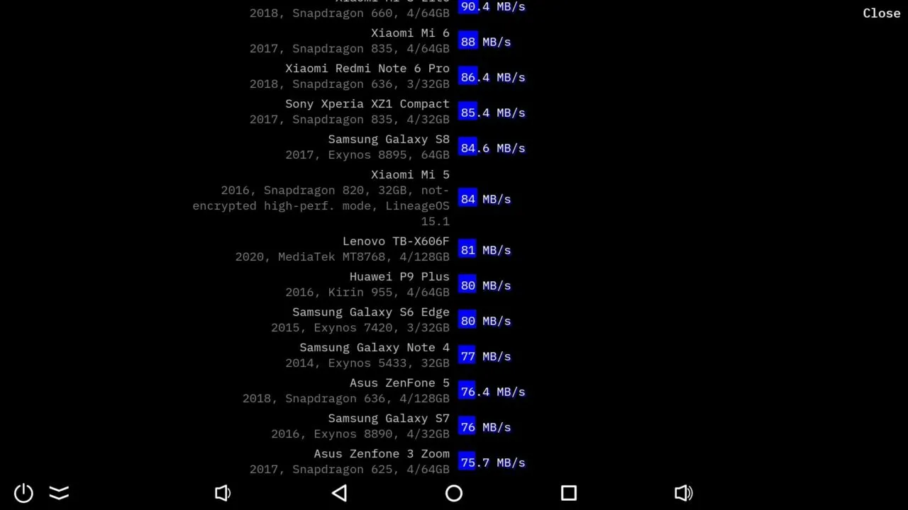 Ugoos SK1 Flash Speed Test 3