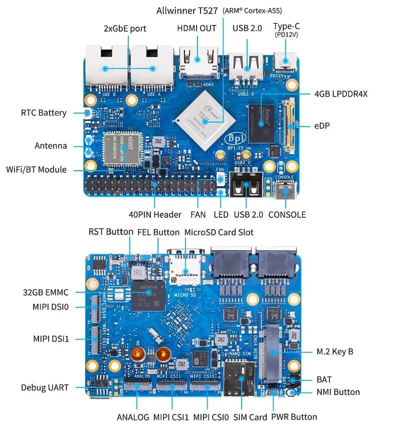 Banana pi bpi f5 interfaces
