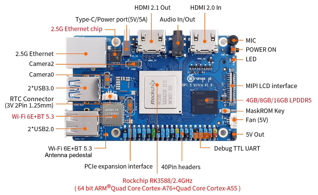 Orange Pi 5 Ultra Layout 1