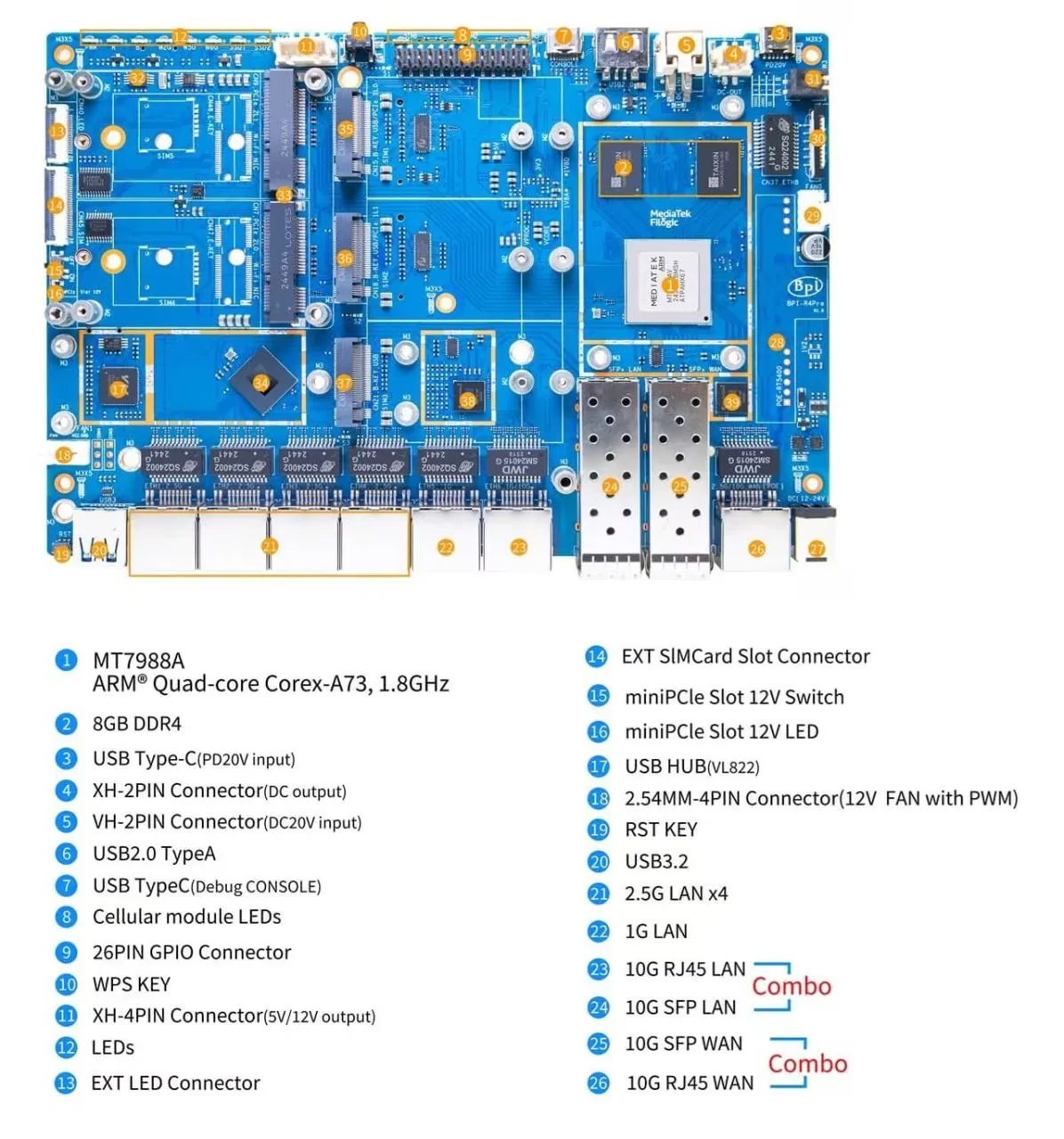 Banana Pi BPi R4 Pro 8X Interfaces [TOP View]