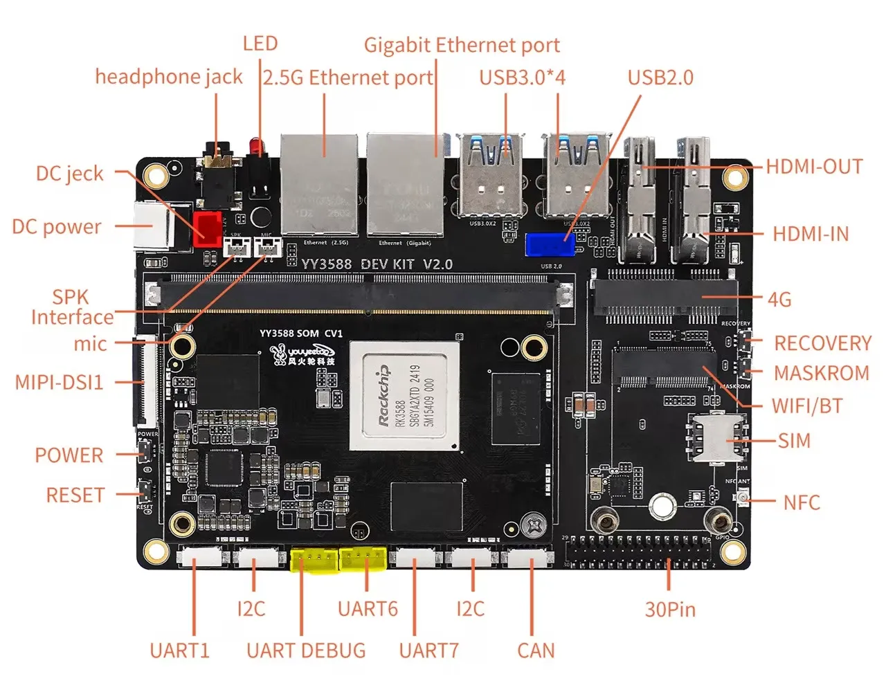 Youyeetoo YY3588 Carrier-Board [Front]