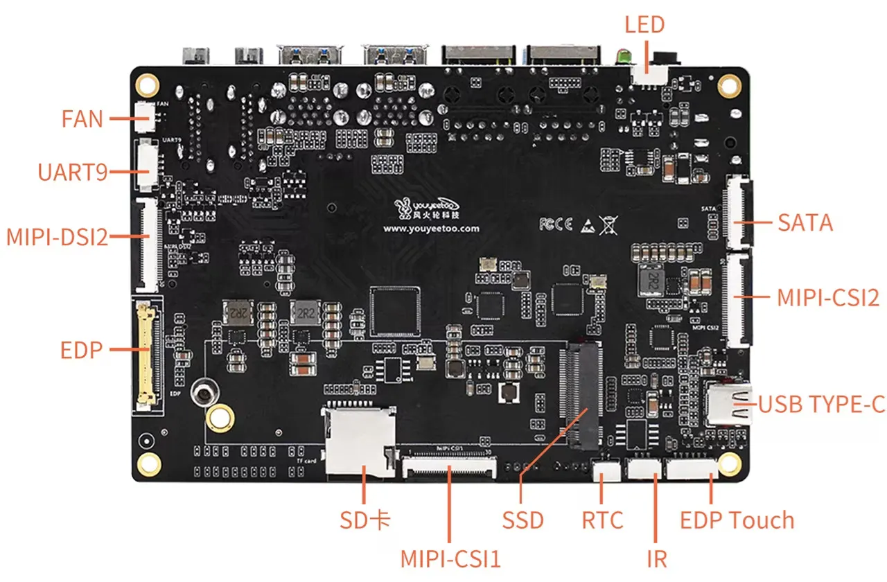Youyeetoo YY3588 Carrier-Board [Rear]