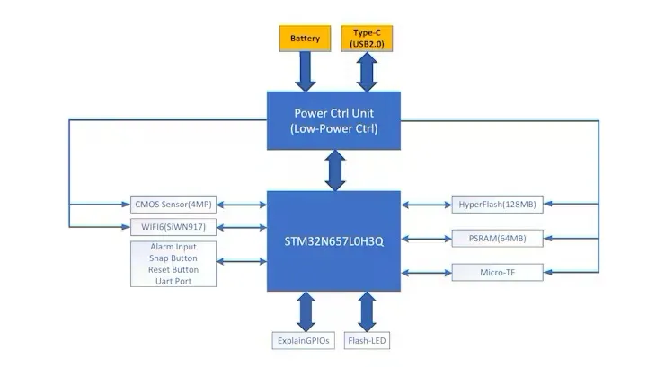 NE301 Schematics