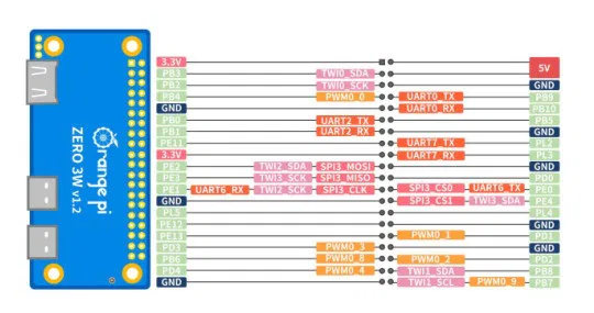 Orange Pi Zero 3W Pins Diagram