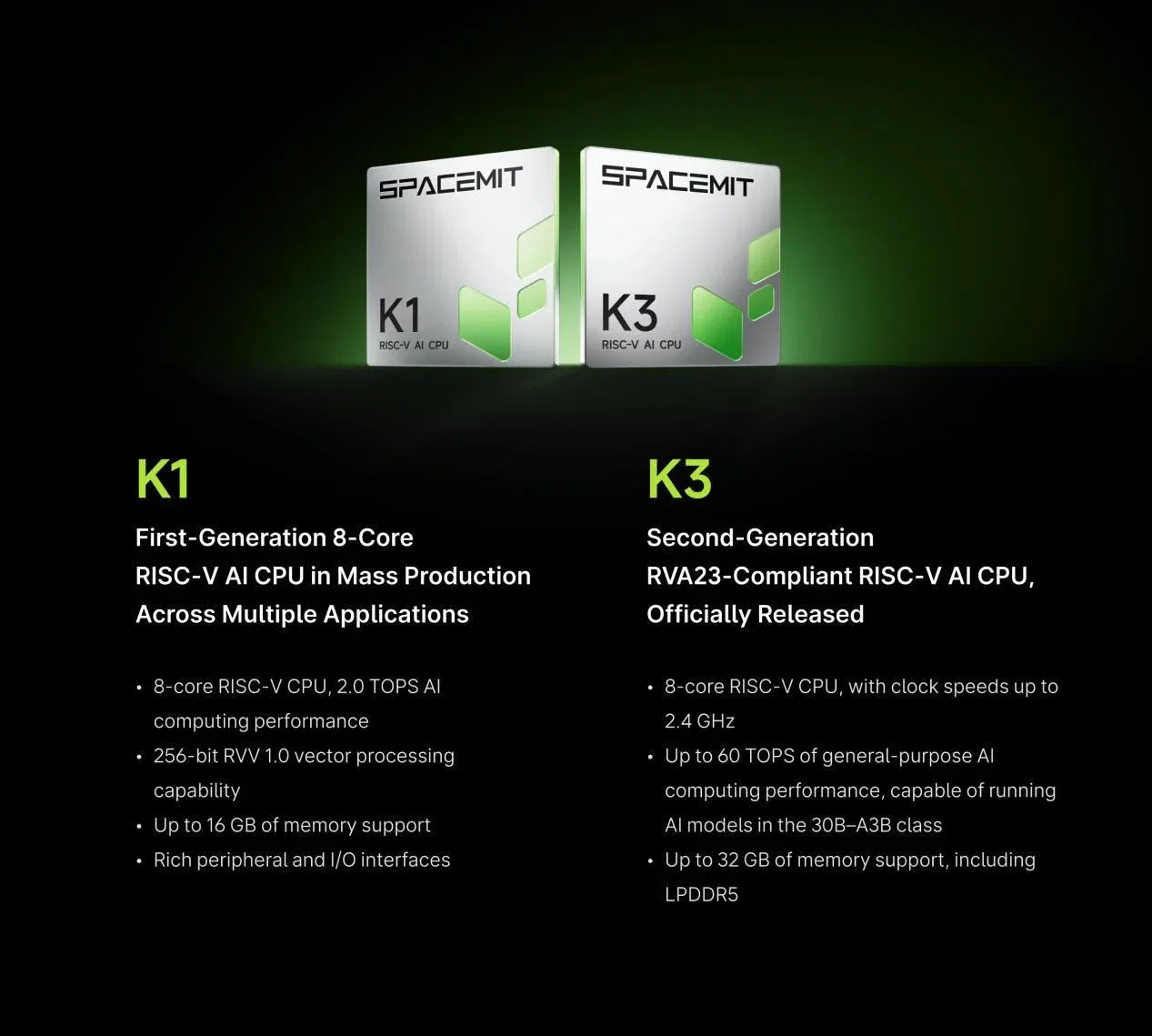 SpacemiT K1 K3