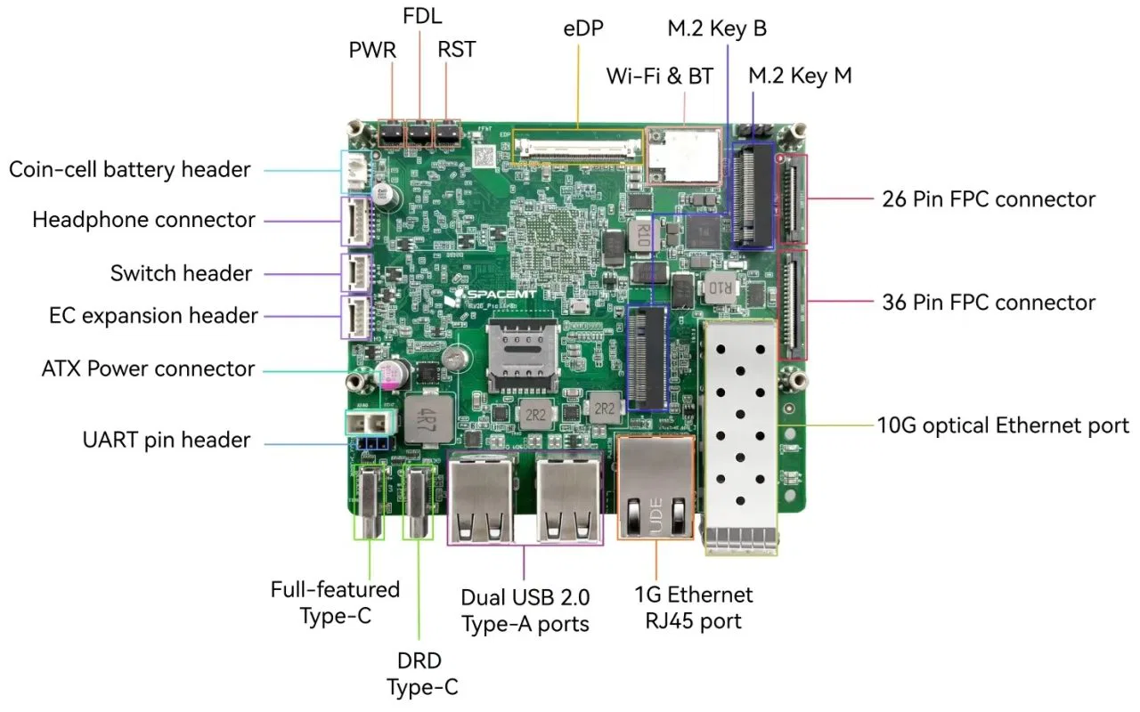 SpacemiT K3 Pico ITX