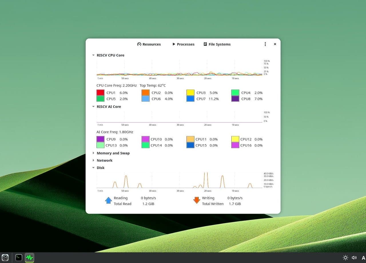 K3 Pico ITX CPU Cores