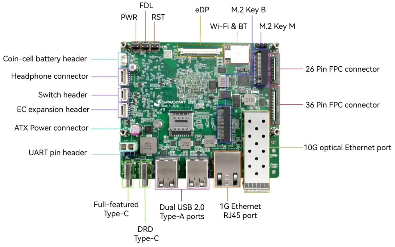 K3 Pico ITX Interfaces