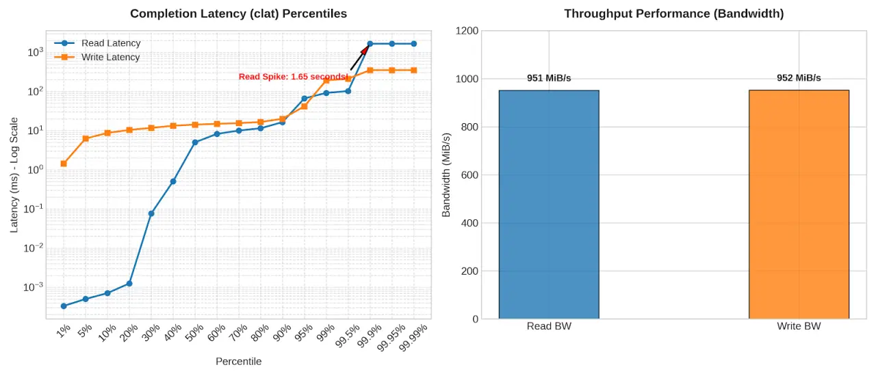 K3 Pico ITX NVMe fio benchmark results