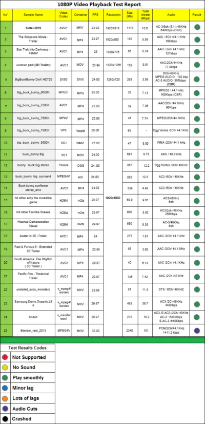 V5_xbmc_media_player_1080P_samples_list_thumb.png