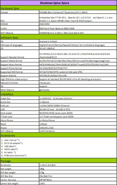 Bluetimes_Qplus_Quad_Core_Android_XBMC_R3288_TV_Box_Specs_thumb.png