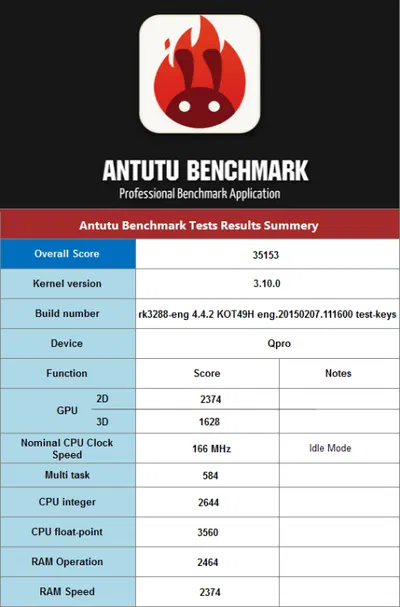 Bluetimes_QPRO_Quad_Core_Android_TV_Box_Antutu_Results.png