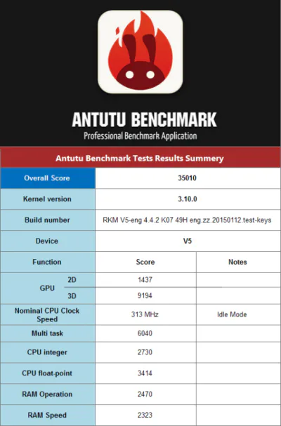 Rikomagic_V5_Quad_Core_Android_Mini_PC_Antutu_Test_Results.png