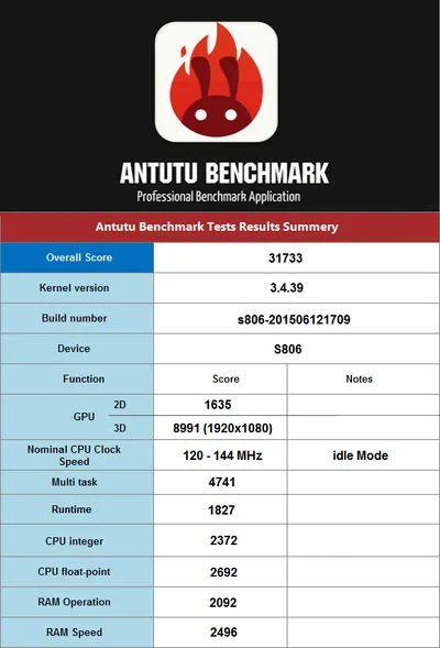 CX_S806S_Android_TV_Box_Antutu_benchmark_Report