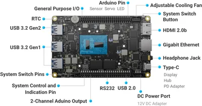 Lattepanda 3 Delta Layout
