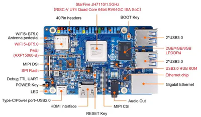 Orange Pi RV TOP