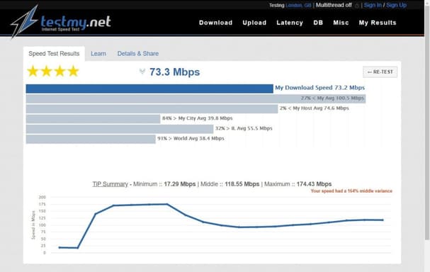 Testing Internet Strngth Internet Speed Test: 6 Useful Tips to Test Your Connection