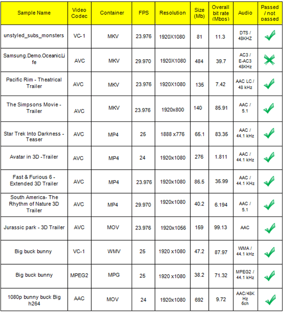 EZCast_V52A_Samples_tests_thumb.png