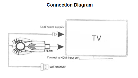 Visson_EZCast_V5A_Connections.png