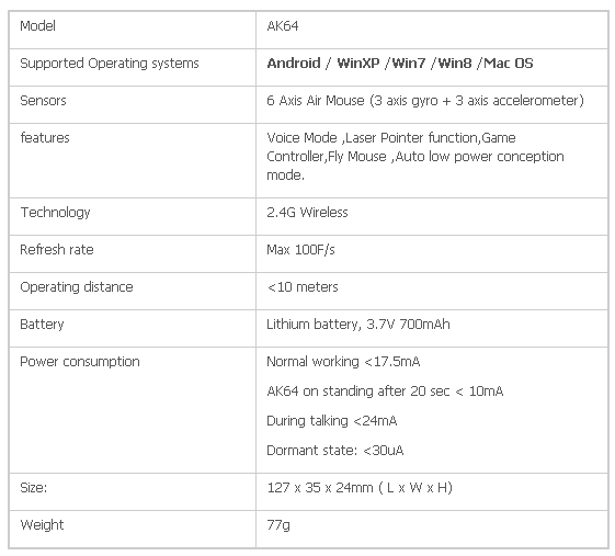 AK64_Specs