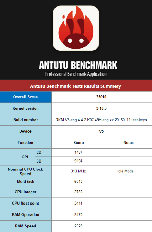 Rikomagic_V5_Quad_Core_Android_Mini_PC_Antutu_Test_Results.png