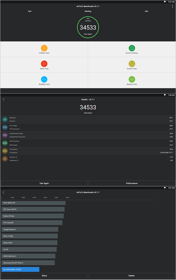 MK68_AnTuTu_Report