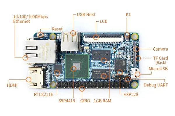 NanoPi_2_Fire
