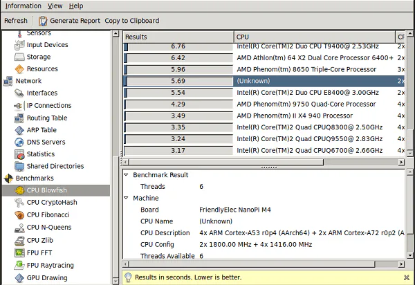 NanoPi M4 Benchmarks 1