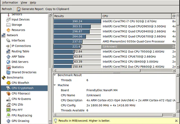 NanoPi M4 Benchmarks 2