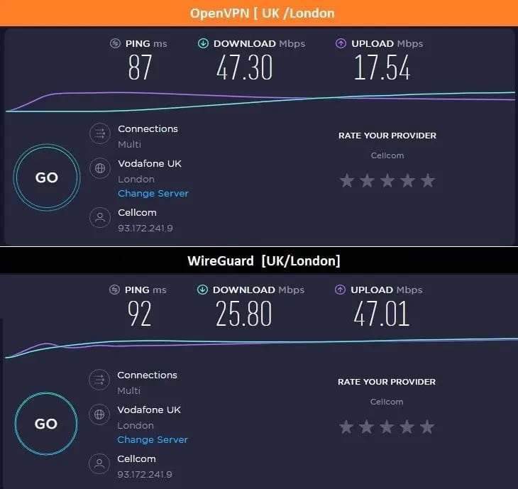 FR OpenVPN WireGuard