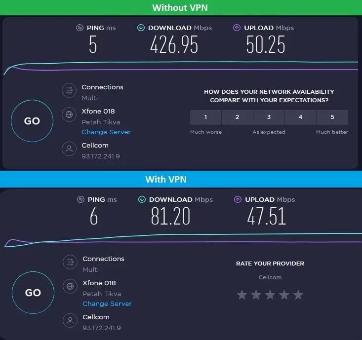 IL VyprVPN WireGuard Test