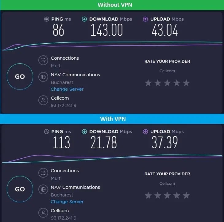 RO VyprVPN WireGuard Test