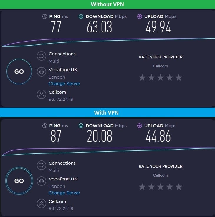 UK VyprVPN WireGuard Test