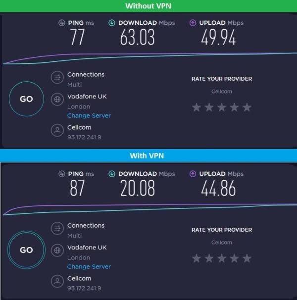 UK VyprVPN WireGuard Test