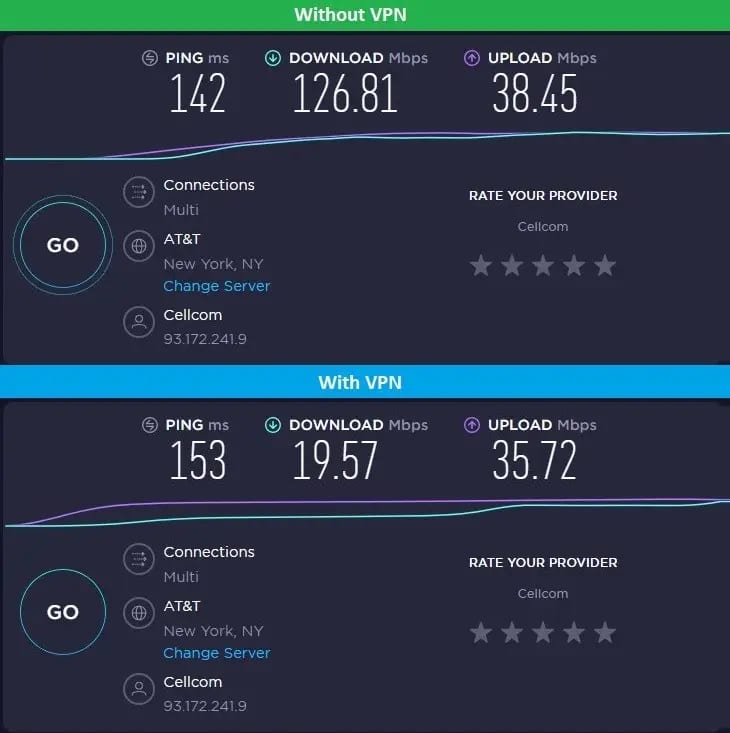 US VyprVPN WireGuard Test