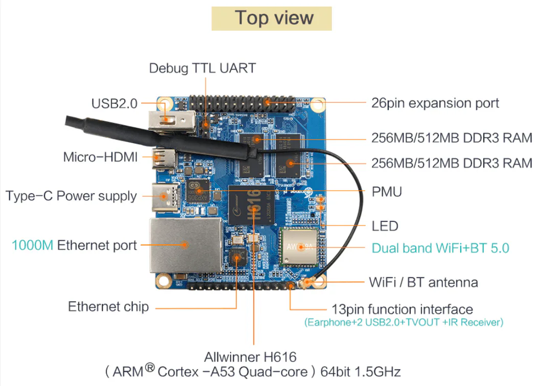 Pi Zero2 Top