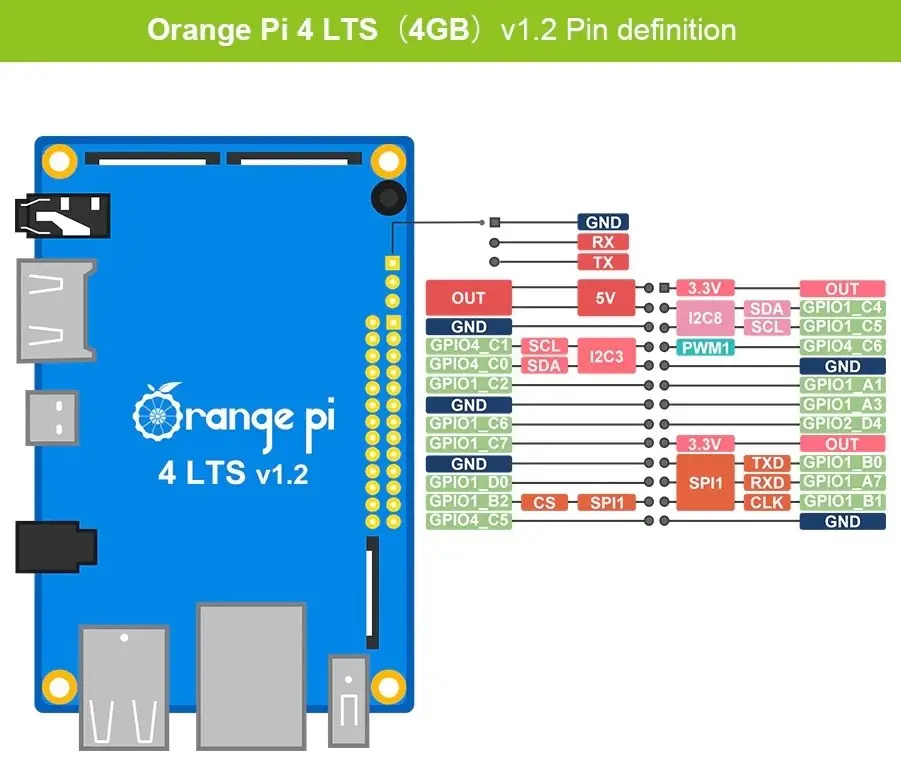 Orange Pi 4 Lts Header