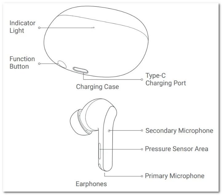 Xiaomi Buds 3t Pro Design