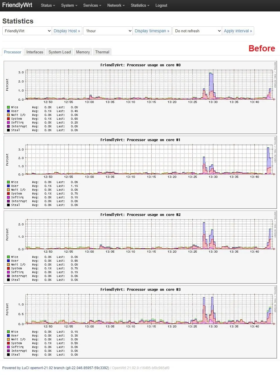 Nanopi R5s Cpu Stress Test 01