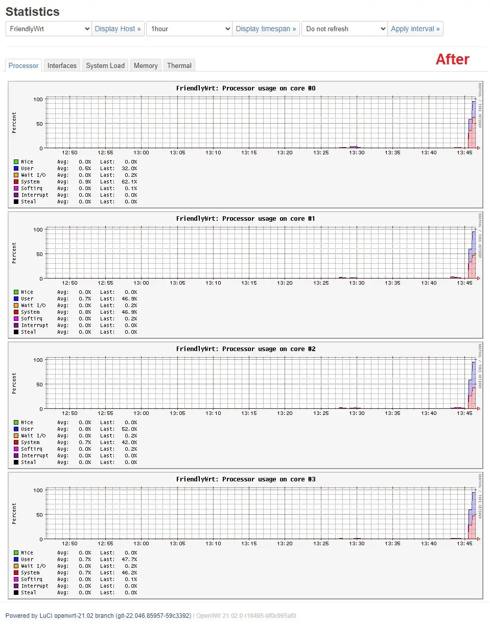 Nanopi R5s Cpu Stress Test 02