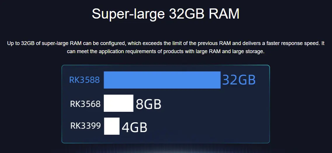 Firefly Core 3588 Configurations