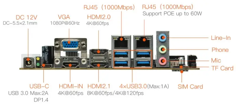 Itx 3588j Mini Itx Layout 3