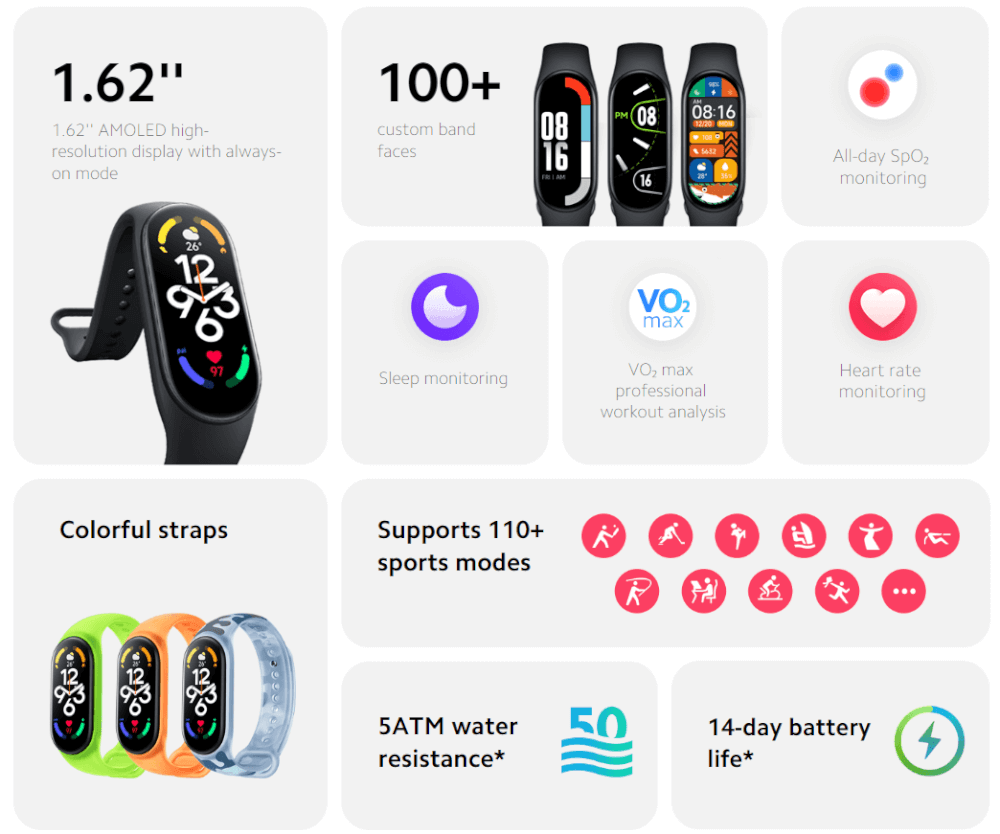 Xiaomi Mi Band 7 Features