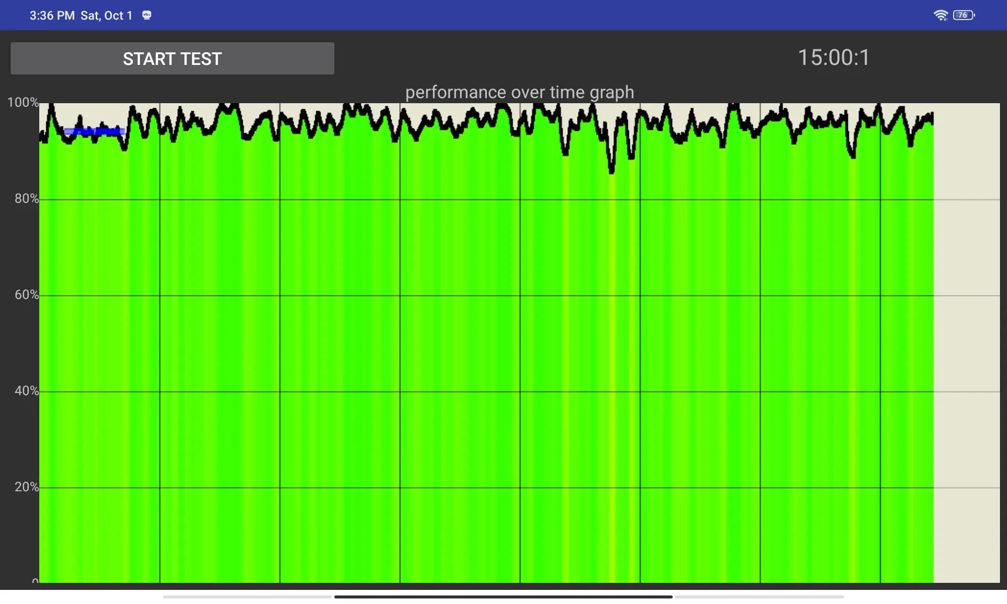 Redmi Pad 5 Cpu Throttling Test